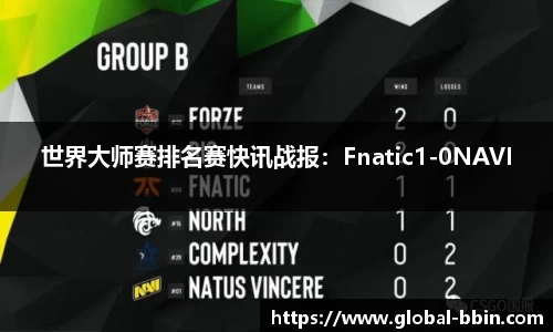 世界大师赛排名赛快讯战报：Fnatic1-0NAVI