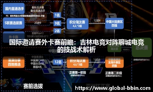 国际邀请赛外卡赛前瞻：吉林电竞对阵聊城电竞的技战术解析